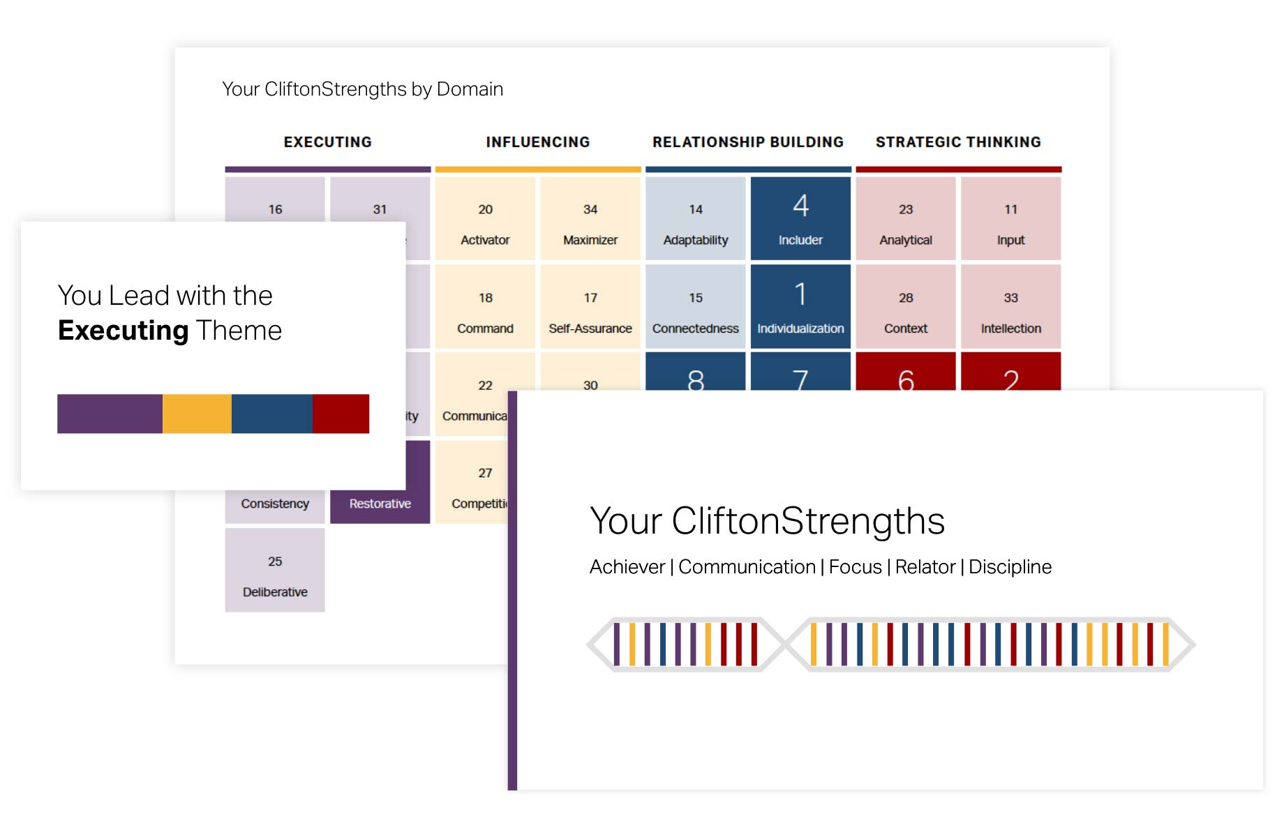 Relatorio CliftonStrengths